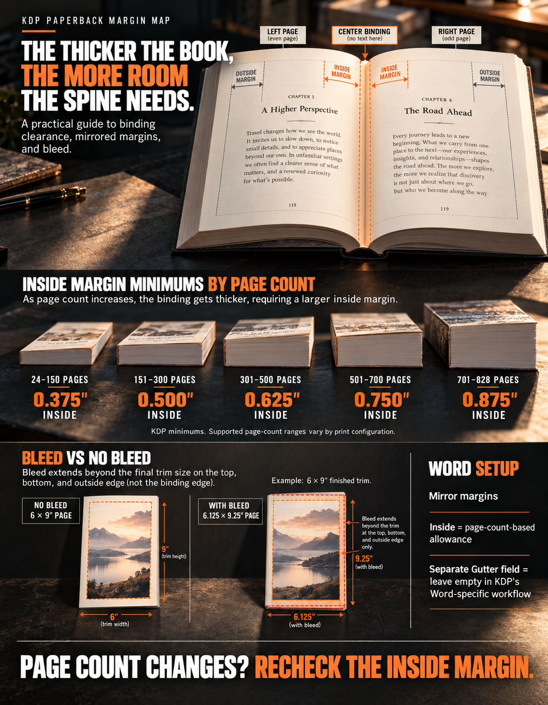 KDP paperback margin map: inside margin minimums by page count, bleed vs no bleed, and Word setup for mirrored margins